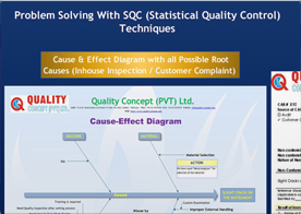 Problem Solving With SQC (Statistical Quality Control Techniques)